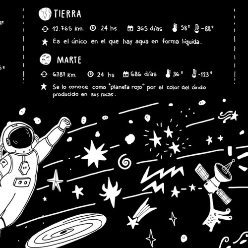 Atlantis Mapas- Proyecto Sistema Solar - Sitio Original
