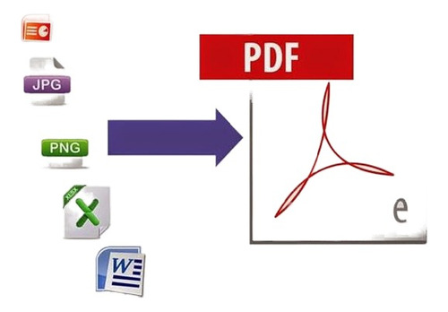 Programa Para Convertir A Pdf.envió Gratis