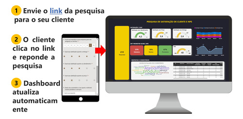 Dashboard Power Bi - Pesquisa Satisfação Clientes E Nps