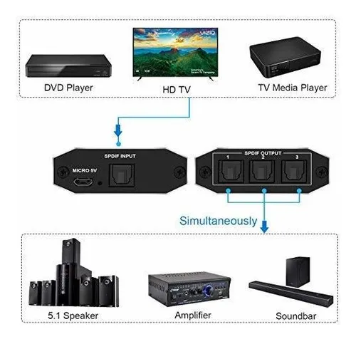 Divisor Óptico Digital Newcare De 3 Puertos, Spdif Toslink D