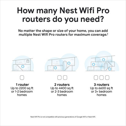 Google Nest Wifi Pro - 6e - Sistema De Wi-fi Doméstico