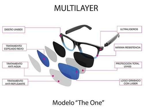 Imagen 9 de 10 de Kit 10pzs Lentes De Sol Unisex Mayoreo Fiesta Varios Colores