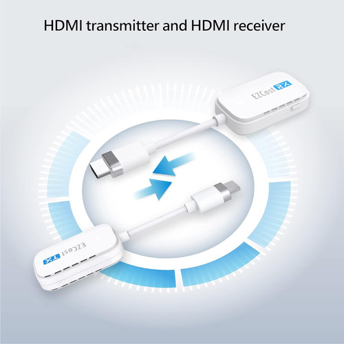 Ezcast Transmisor Y Receptor Inalámbrico De Hdmi A Hdmi, ...