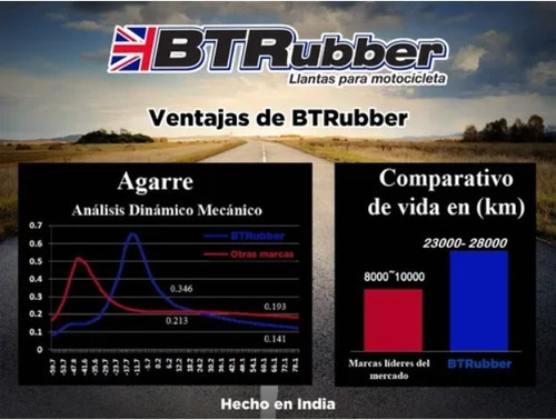 Llanta 400-10 Para Motocarro Bajaj Máxima Z- Máxima C