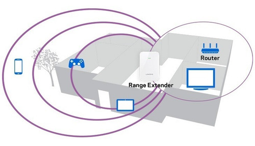 Imagen 2 de 2 de Extensor Repetidor Dual Band Wifi Ac750 Linksys Re6250-st