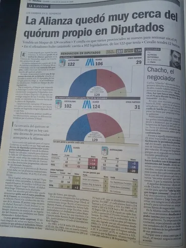 Clarín 25/10/1999 Triunfo De La Rúa Presidente Chacho E (Usado)