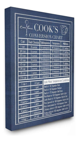 Stupell Industries Vintage Cooks Conversion Chart Stretched 