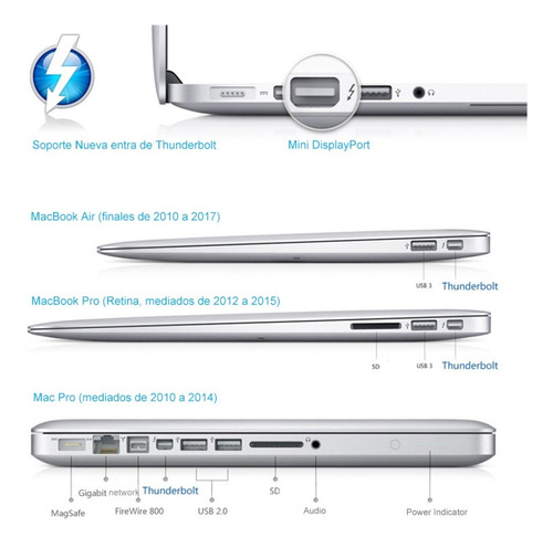 Adaptador Mini Dp Displayport A Hdmi Compatible Macbook 2k
