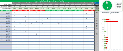 Planilha Controle De Capacity Scrum (1 Semana, 15 Recursos)