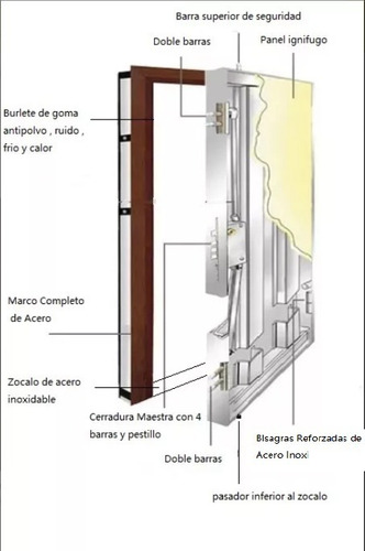 Imagen 2 de 7 de Puerta De Seguridad Blindada Multianclaje Paso Libre 80
