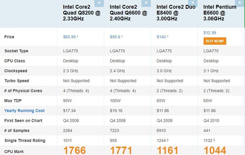 10 Processador Core 2 Quad Q8200 775 Games Leves Gammer (Usado)
