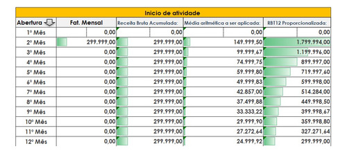 Planilha Cálculo Simples Nacional (cálculo Automática)