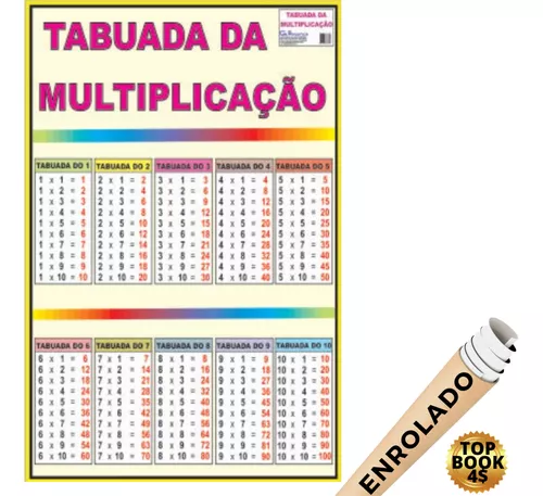 Banner Pedagógico - Tabuada Multiplicação