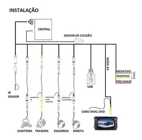 Câmera de Ré Sistema Auxiliar de Estacionamento 360 graus BirdView