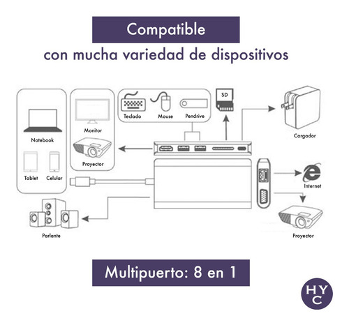 Imagen 4 de 10 de Hub Usb C Multipuerto 8 En 1 Hdmi Vga Audio Sd Usb 3.0 C Red