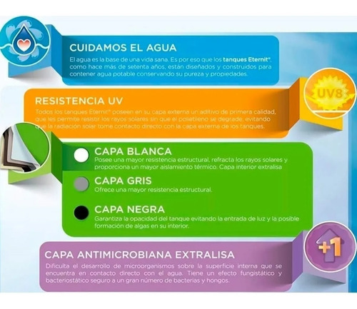 Imagen 5 de 10 de Tanque De Agua Eternit Clásico Tricapa Vertical 850l