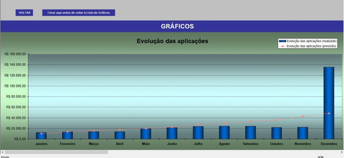 Fluxo De Caixa E Planilha De Planejamento Financeiro