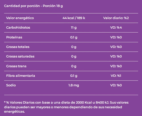 45 Bombones De Fruta Cerro Azul Sin Tacc Caja Cerrada