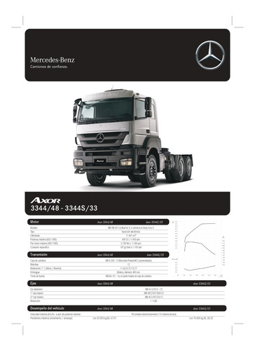 Axor 3344/48 6x4