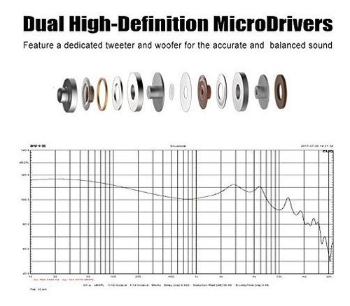 Imagen 2 de 7 de Auriculares Con Monitor De Oido Profesional Basn Para Cantan