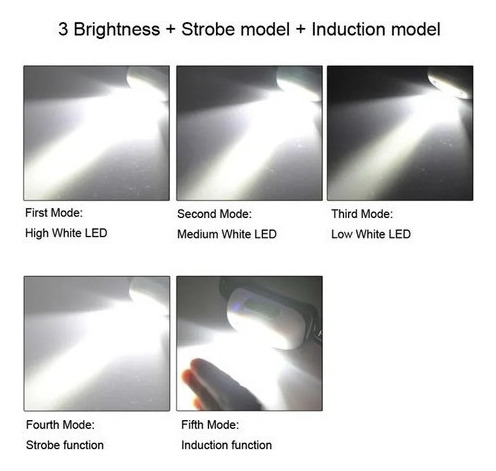 Linterna Led Mini Linterna Recargable Usb Cabeza Antorcha