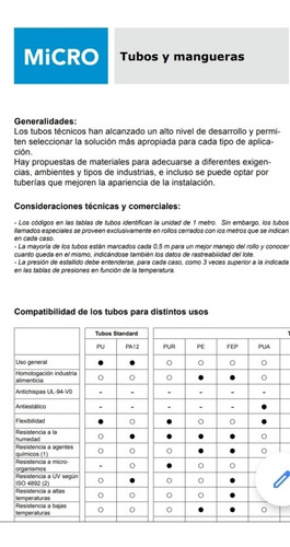 Tubo Manguera Poliuretano Pu 4mm P / Neumática X 30 Mt