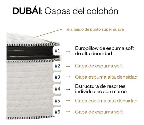 Colchón Sueño Dorado Dubái Súper King 200 X 200 Cm