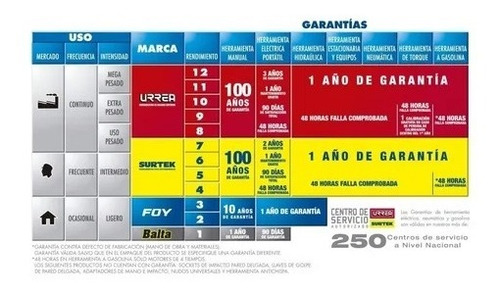Gato Hidraúlico P/ Transmisión 0.5 Toneladas Taller Surtek