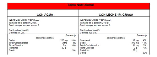 Proteina Pure Soy Chocolate 250gr