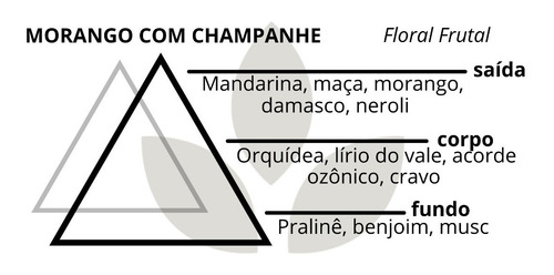 Imagem 5 de 5 de Vela Aromática Premium Morango Champ 140g 30h Aromatizada