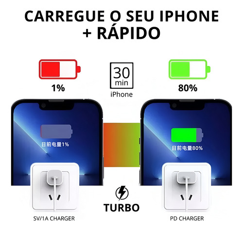 Carregador Rápido Apple 20w + Cabo iPhone Original