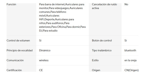 Auriculares Inalámbricos Mini Con Bluetooth Xiaomi