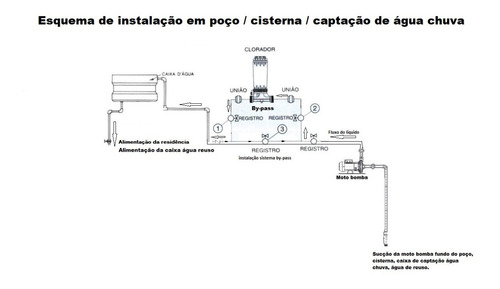 Imagem 4 de 4 de Dosador Cloro Automatico Pooltec Para Piscinas Poço