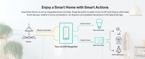 Interruptor Luz Inteligente Wi-fi, Alexa Y Google Assistant