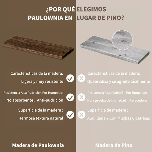 Repisas Flotantes Para Montaje En Pared Kit X3 Estantes