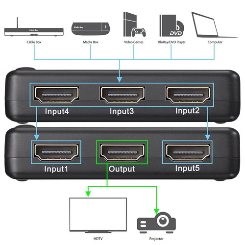 Hdmi Switch Adaptador De 5 Puertos Con Control Fosmon