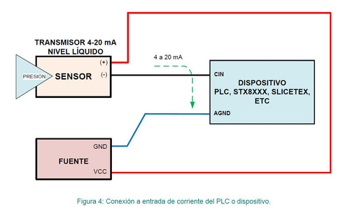 Sensor Nivel De Líquidos No Corr. Tanque Cisterna 4-20ma 10m