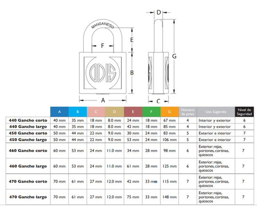Candado Odis 470 70mm - Linea 400