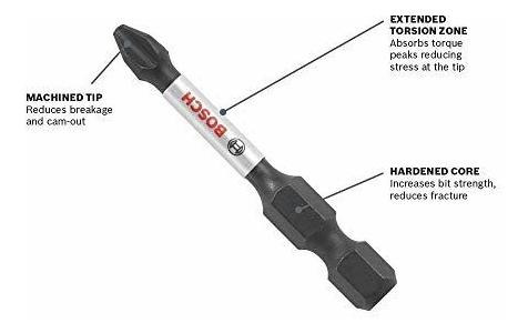 Ittb Broca Atornillado Torx in