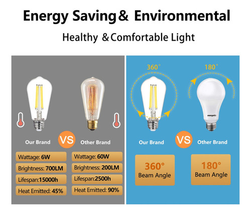 Bombillas Led St58 De 6 W, 600 Lm, E26, Regulables 5000 K, 6