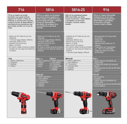 Taladro Atornillador Teeno 5861-1 De 21v C/batería De 1.5ah