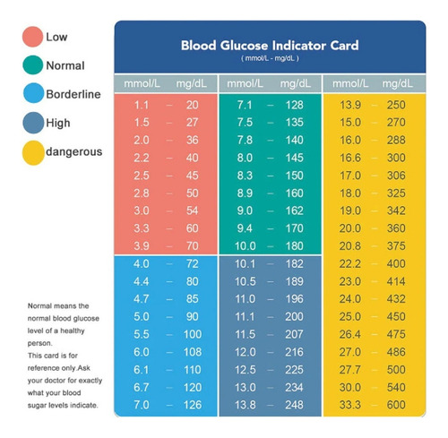 Glucómetro Genérico Medidor Lcd Con Lancetas Y Test