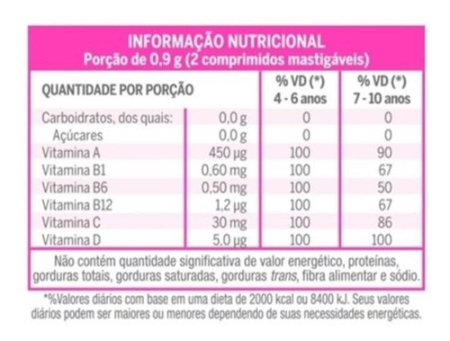 Imagem 2 de 2 de Vitamina Para Crianças Lavitan Kids C/ 4 Unidades