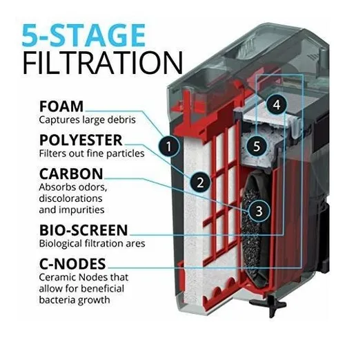 Tratamientos De Agua - Filtro Fluval Energía C2.
