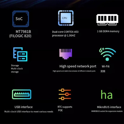 Para Bananapi Openwrt One Mediatek Mt7981b 1 Gb Ddr4 2,5 Gbe