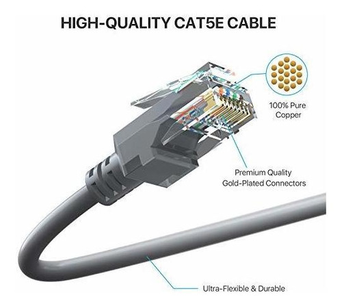 Cable Ethernet 65.6 Ft Cat. 5e Red Rj45 Para Camara