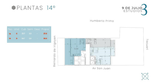 Departamento En Venta Ubicado En San Telmo, Capital Federal, Buenos Aires