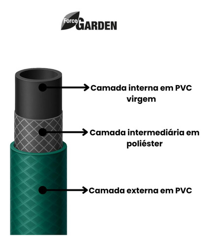 Mangueira Jardim Trançada 50m Com Engate Esguicho Force Line