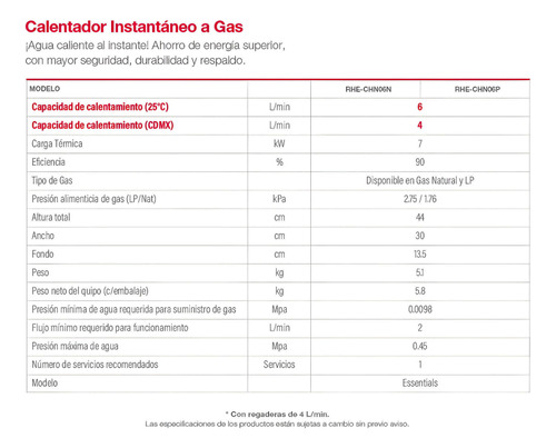 Calentador De Agua Instantáneo Rheem 6 L/min Gas Lp 1 Serv Color Blanco Tipo De Gas Glp