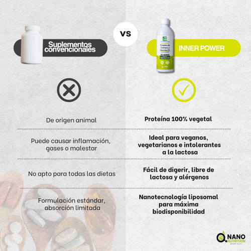 Suplemento Con Proteina Chicharo Y Vitamina D Nano Nutricion Moka